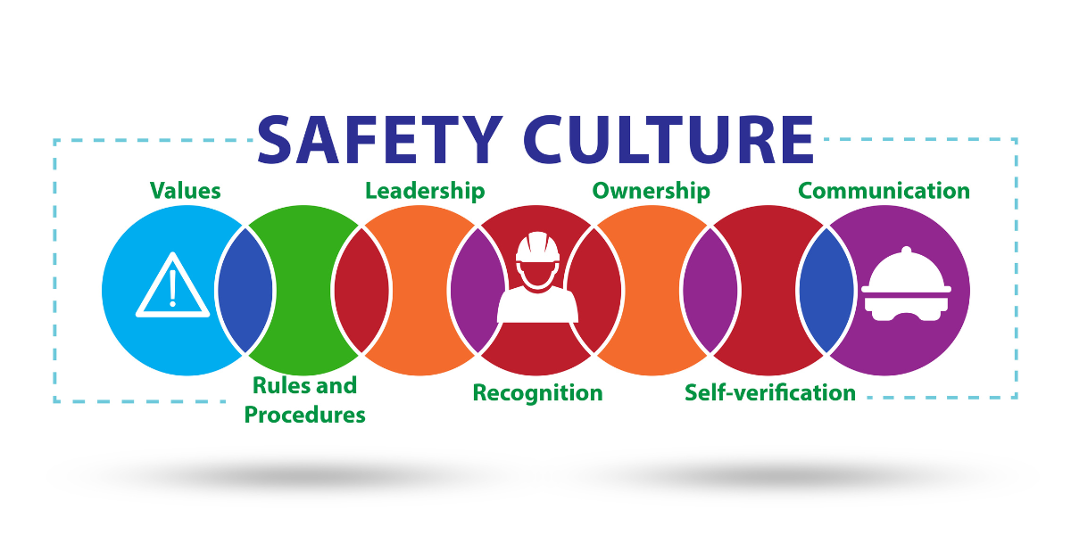 Suggestions for Creating a SafetyOriented Culture at Work SafeWorks